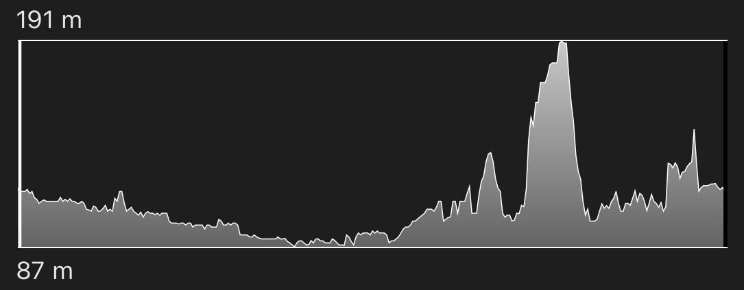 altimetria