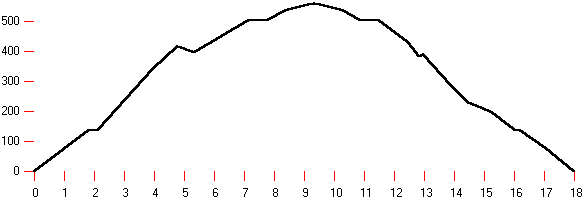 altimetria
