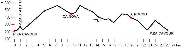 altimetria