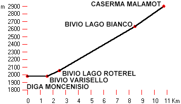 altimetria