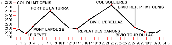 altimetria
