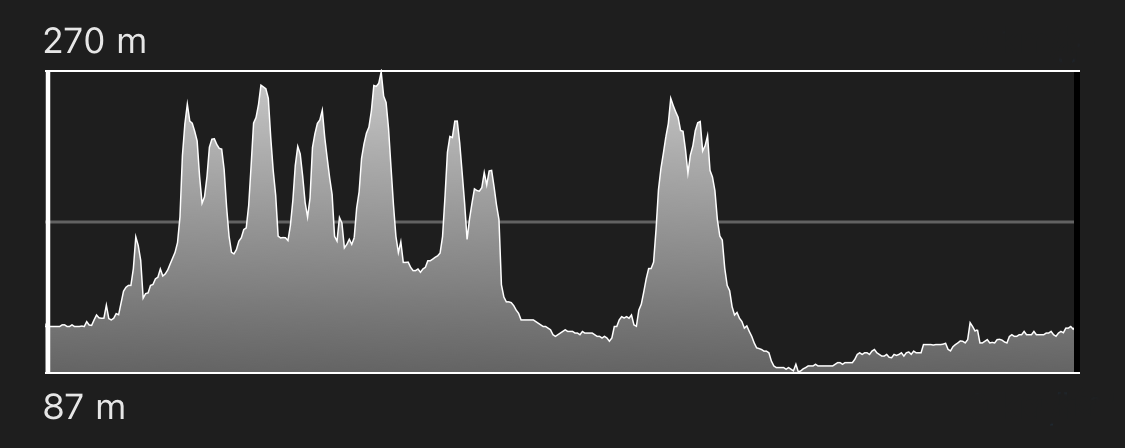 altimetria