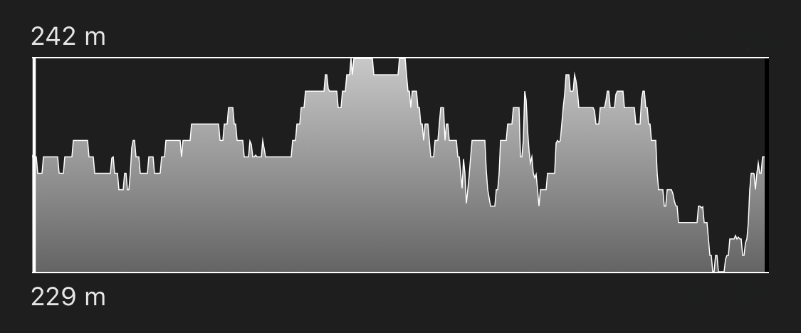 altimetria