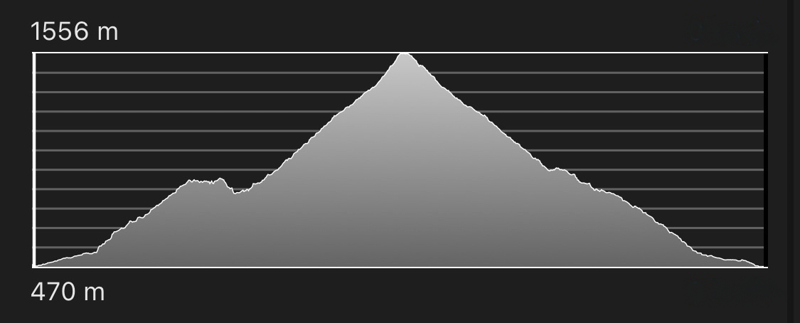 altimetria
