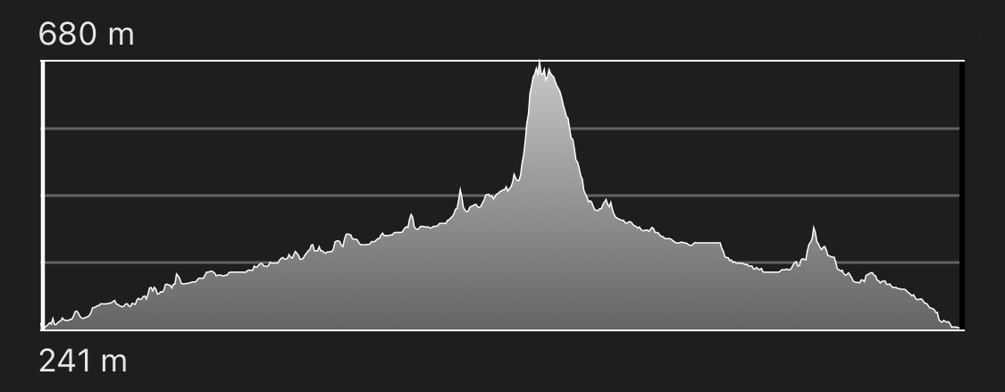 altimetria