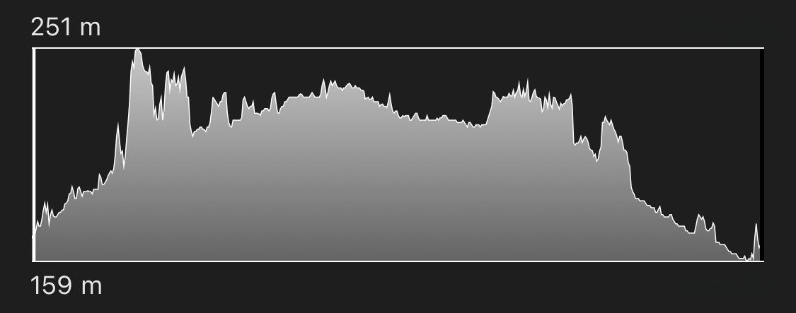 altimetria