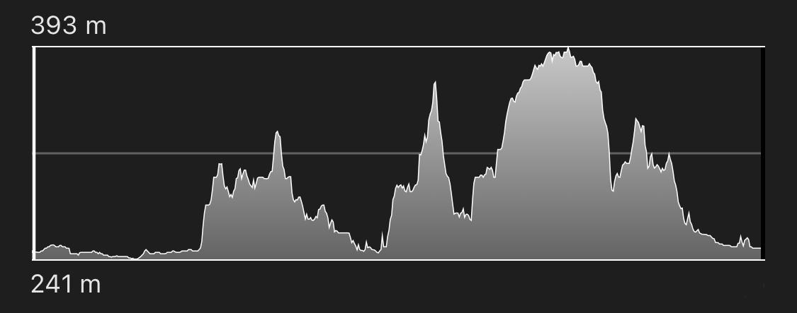 altimetria