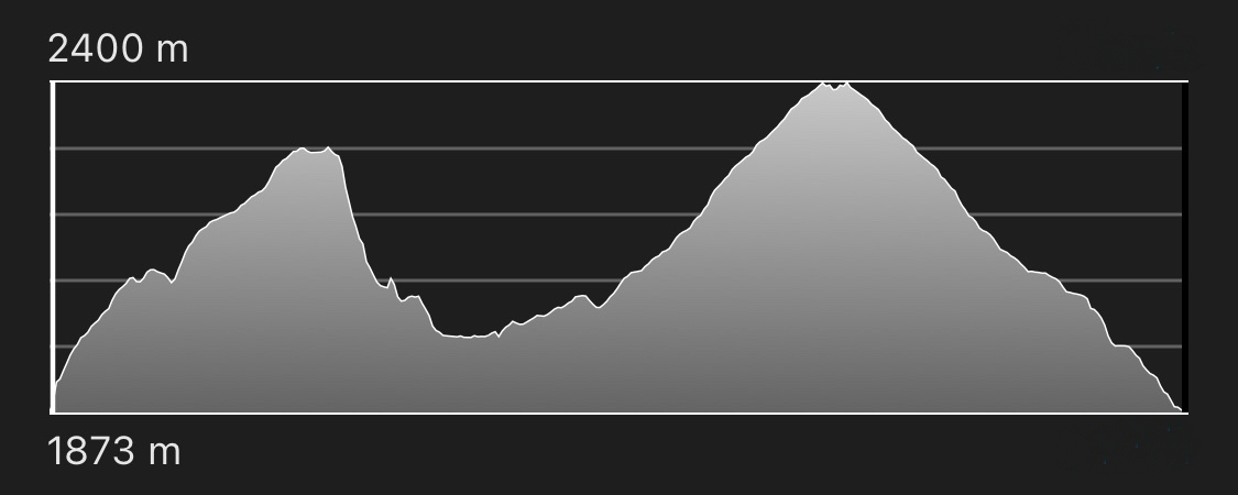 altimetria