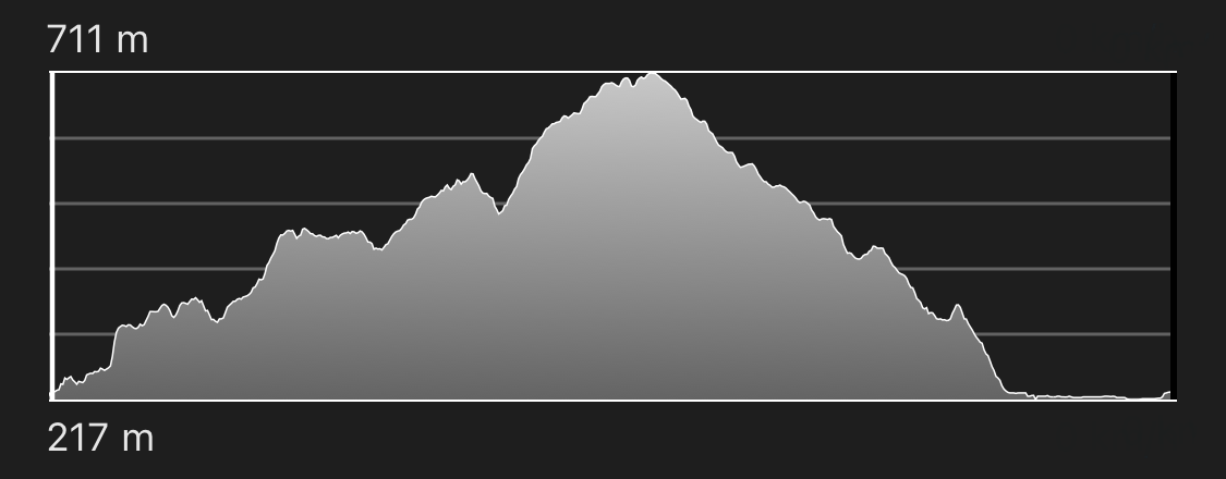 altimetria