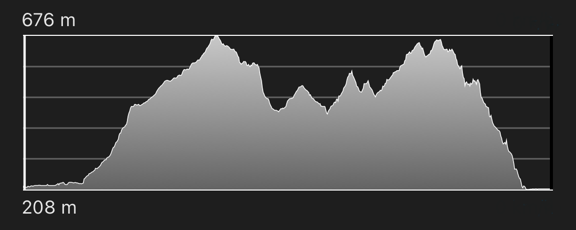 altimetria