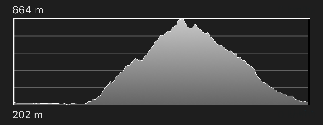 altimetria