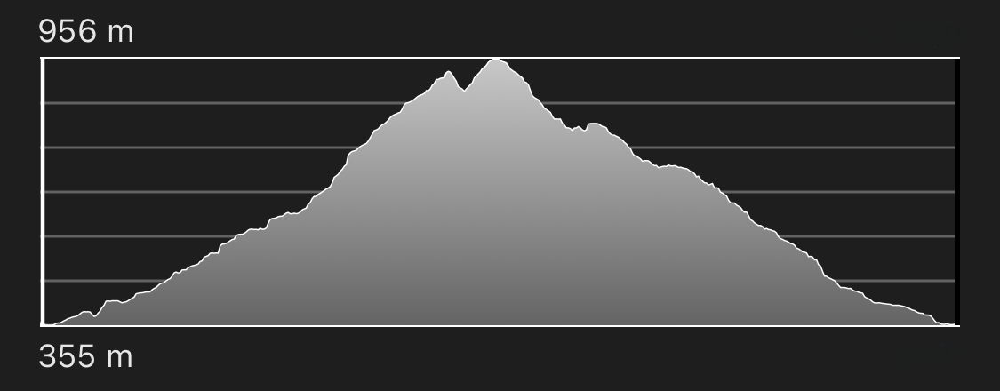 altimetria